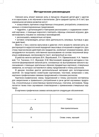 «Обучение связной речи детей 4-5 лет». Картинно-графические планы рассказов.